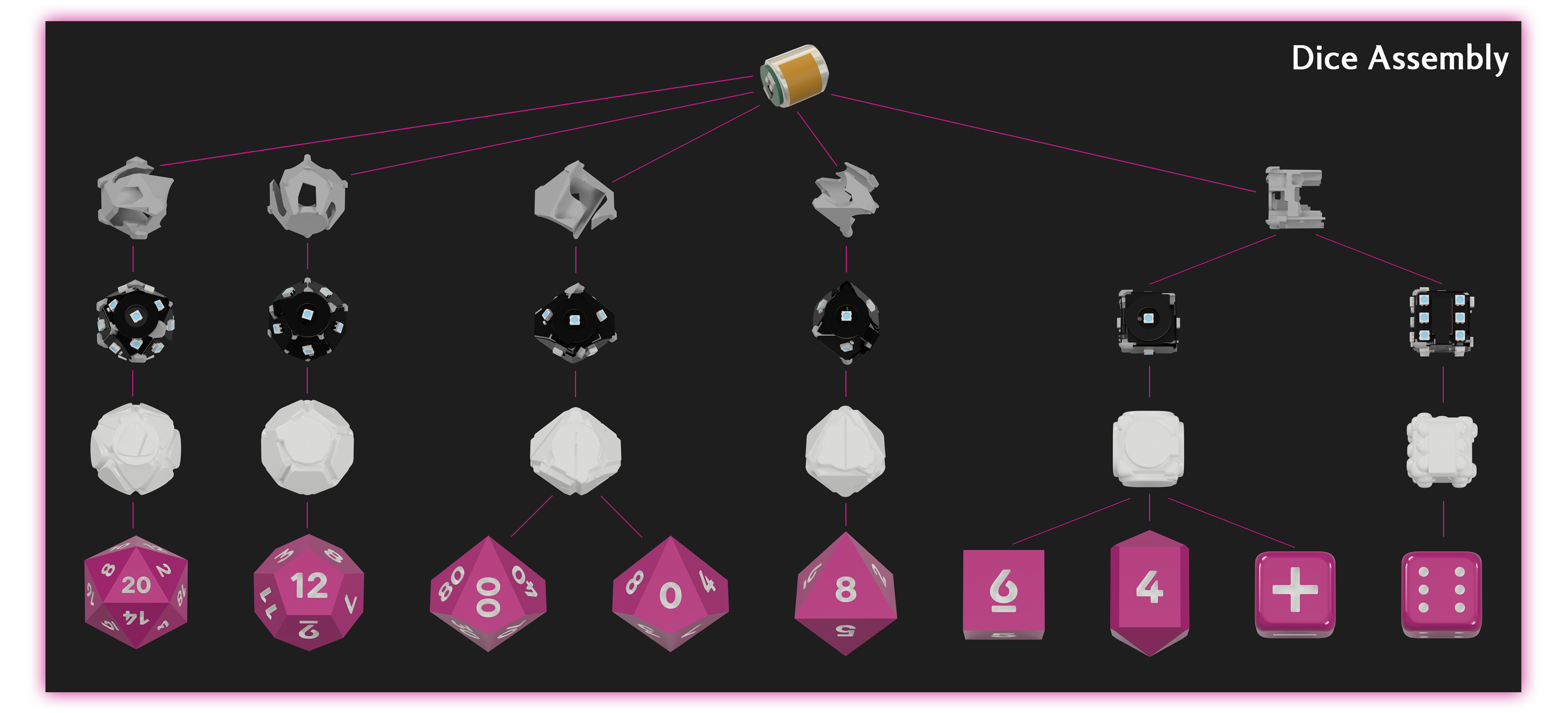 Diagram of Pixels Dice assembly displaying how different elements fit into each other.